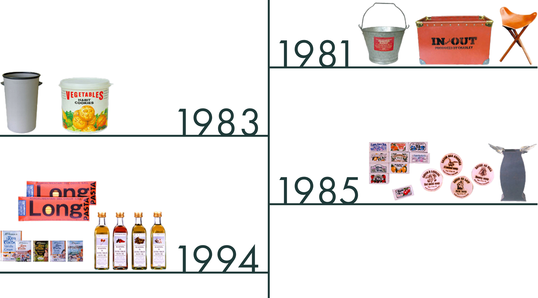 開発商品の歩み
