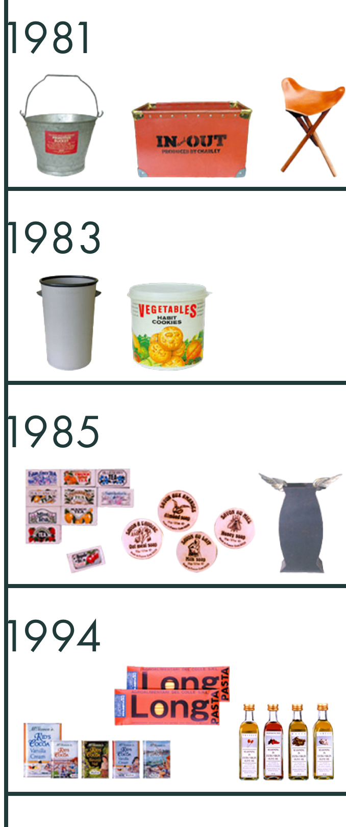 開発商品の歩み